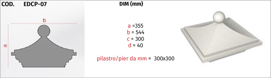 Coprimuretto e Copripilastri