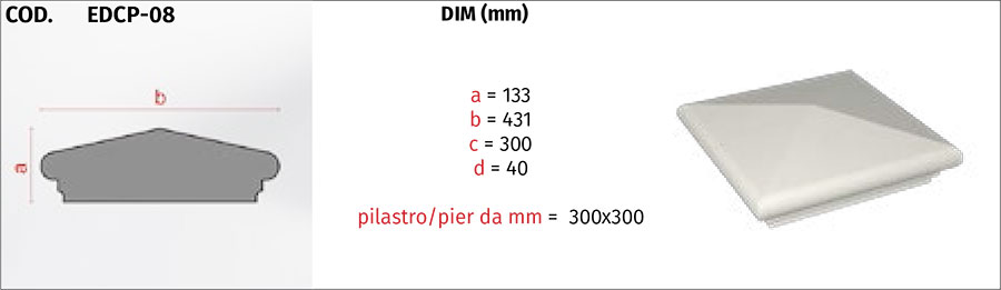 Coprimuretto e Copripilastri