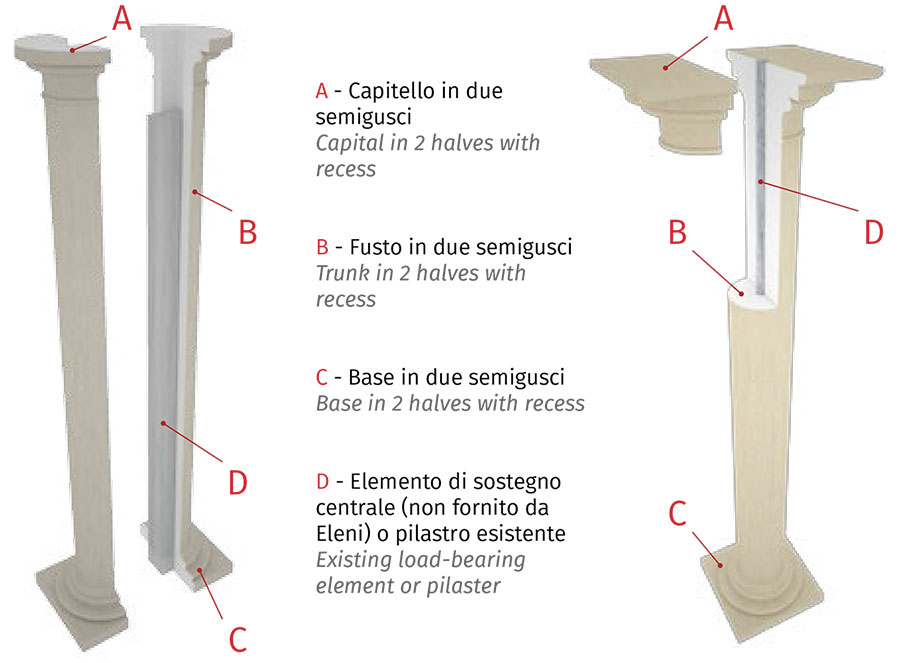 colonne su misura
